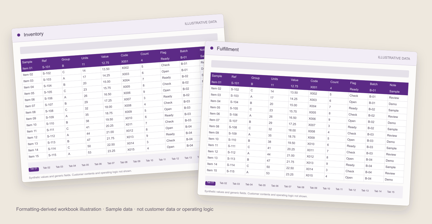 Composed Inventory and Fulfillment views derived from the actual multi-tab workbook, with private contents, internal labels and operating details concealed